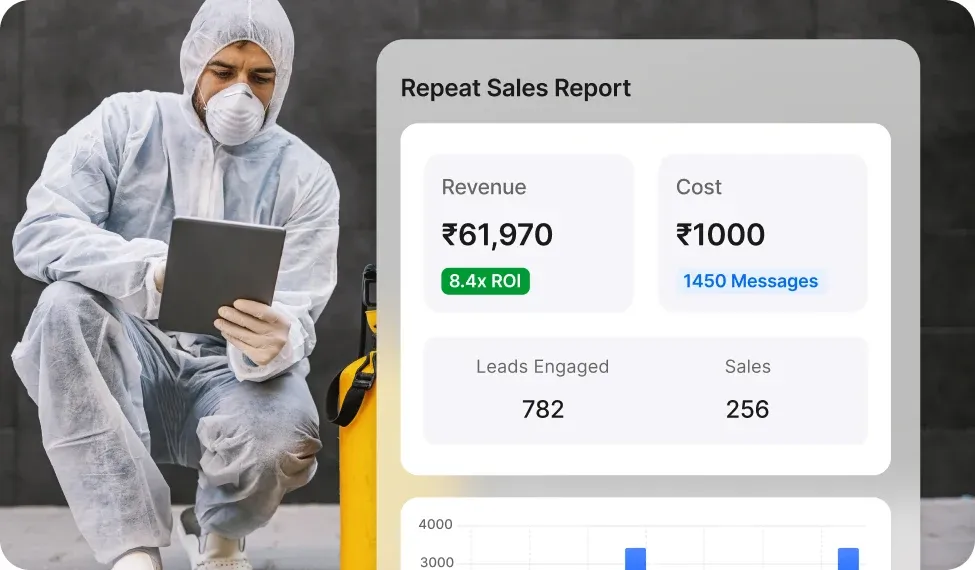 Send Timely Reminders and Personalized Discounts