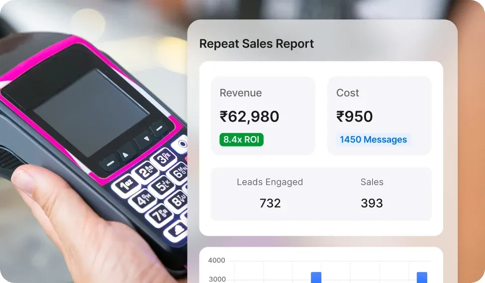 Send Timely Reminders and Personalized Offers